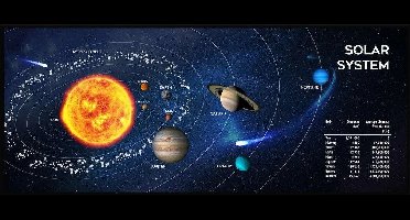 Gembird MP-SOLARSYSTEM-XL-01 Gaming mouse pad extra large"Cosmos" 350 x 900