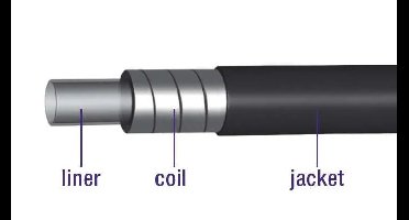 Rem buitenkabel Elvedes met voering ø5,0mm / 30 meter (in een doos)