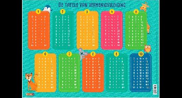 Deltas Onderlegger - De tafels