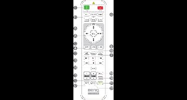 Afstandsbediening geschikt voor de BENQ MW826STH beamer, vervangt 5J.JGM06.001 / 5J.JGR06.001 / RCE013