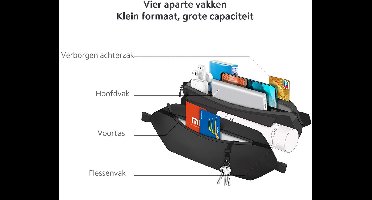 Xiaomi Sports Fanny Pack – 2,25L Waterafstotende Heuptas met 4 Vakken, Verborgen Anti-diefstal Achtervak, Flessenhouder tot 500ml en Verstelbare Band – Zwart