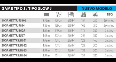 Shimano Fishing Game Type Cast Slow Jigging Hengel Zilver 1.68 m / 350 g