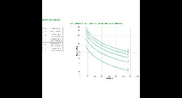 APC Smart-UPS Li-Ion SRTL1500RMXLI Noodstroomvoeding