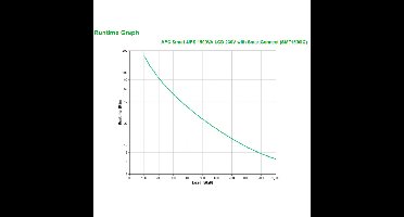 APC Smart-UPS SMT1500IC LCD Smart connect