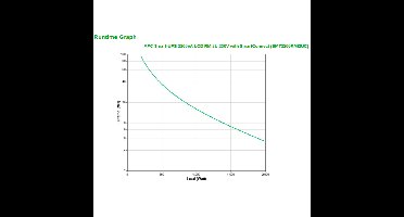 APC Smart-UPS SMT2200RMI2UC LCD RM 2U 230V met SmartConnect