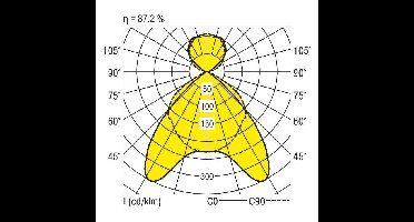 RIDI 0650581//673683 0650581//673683 LED-hanglamp LED 42 W Wit