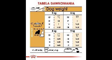 Voer Royal Canin SHN Breed Cavalier K C 1,5 kg