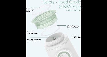 Momcozy draagbare flessenwarmer