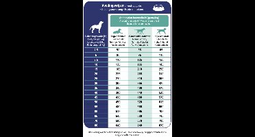 Prins Veterinary Diet Procare Croque Diet Renal & Liver Support Gevogelte - Hondenvoer - 3 kg