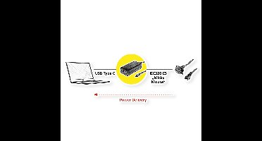 ROLINE USB Lader met C5/C6 connector, 1x USB-C, 100 W